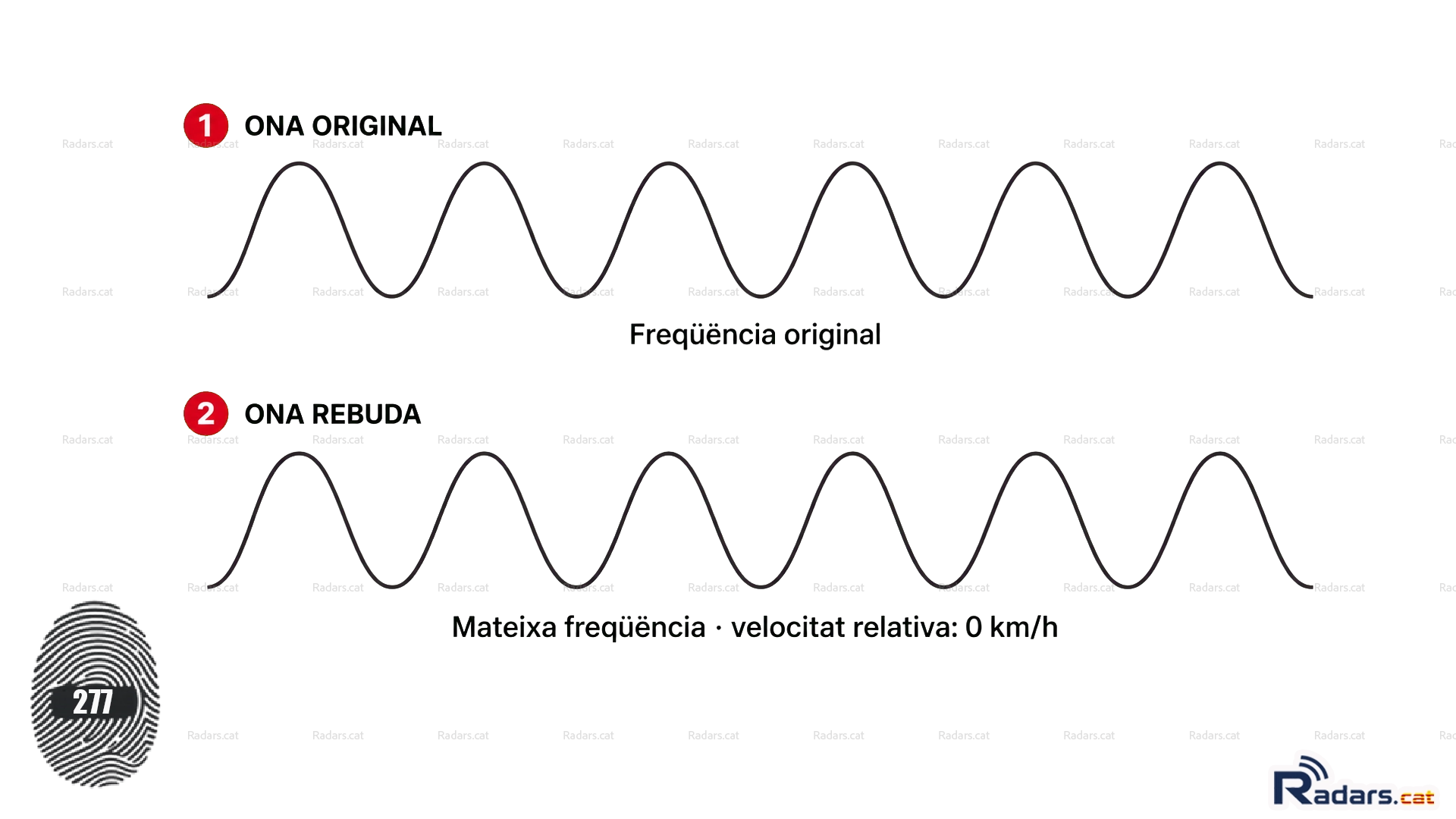 Efecte Doppler Radars Velocitat - Infografia quan el vehicle aturat